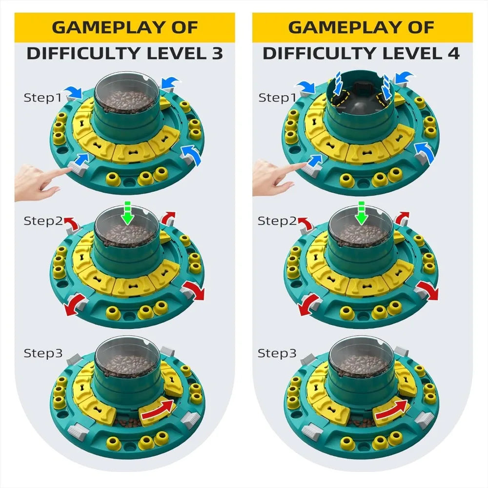 Dog Puzzle Toys Level 4 in 1 , Self Play Slow Feeder Food/Treat Feeding Dispenser, Dogs Toys,  Dog Feeders