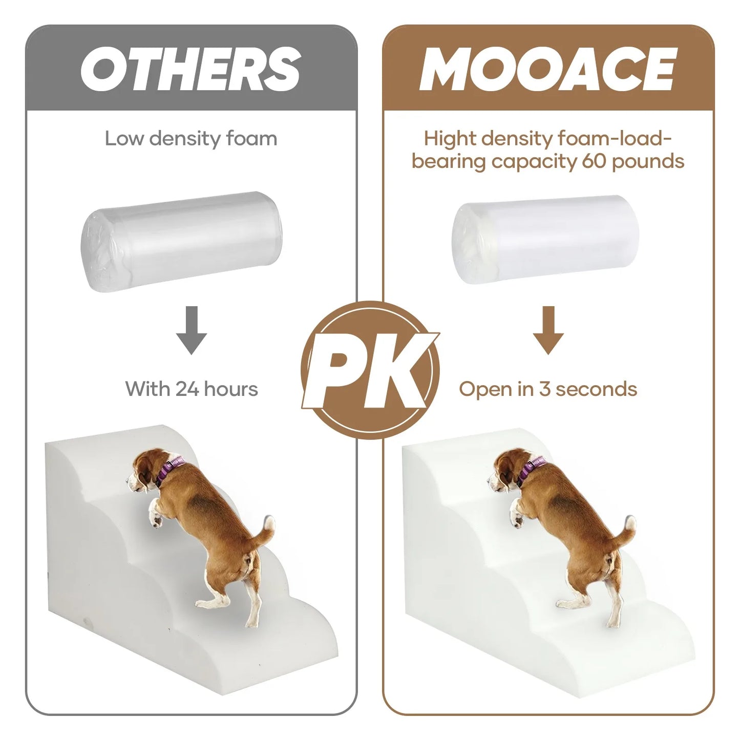 4 Steps Dog Ramp/Stairs for Beds and Couches,Pet Stairs